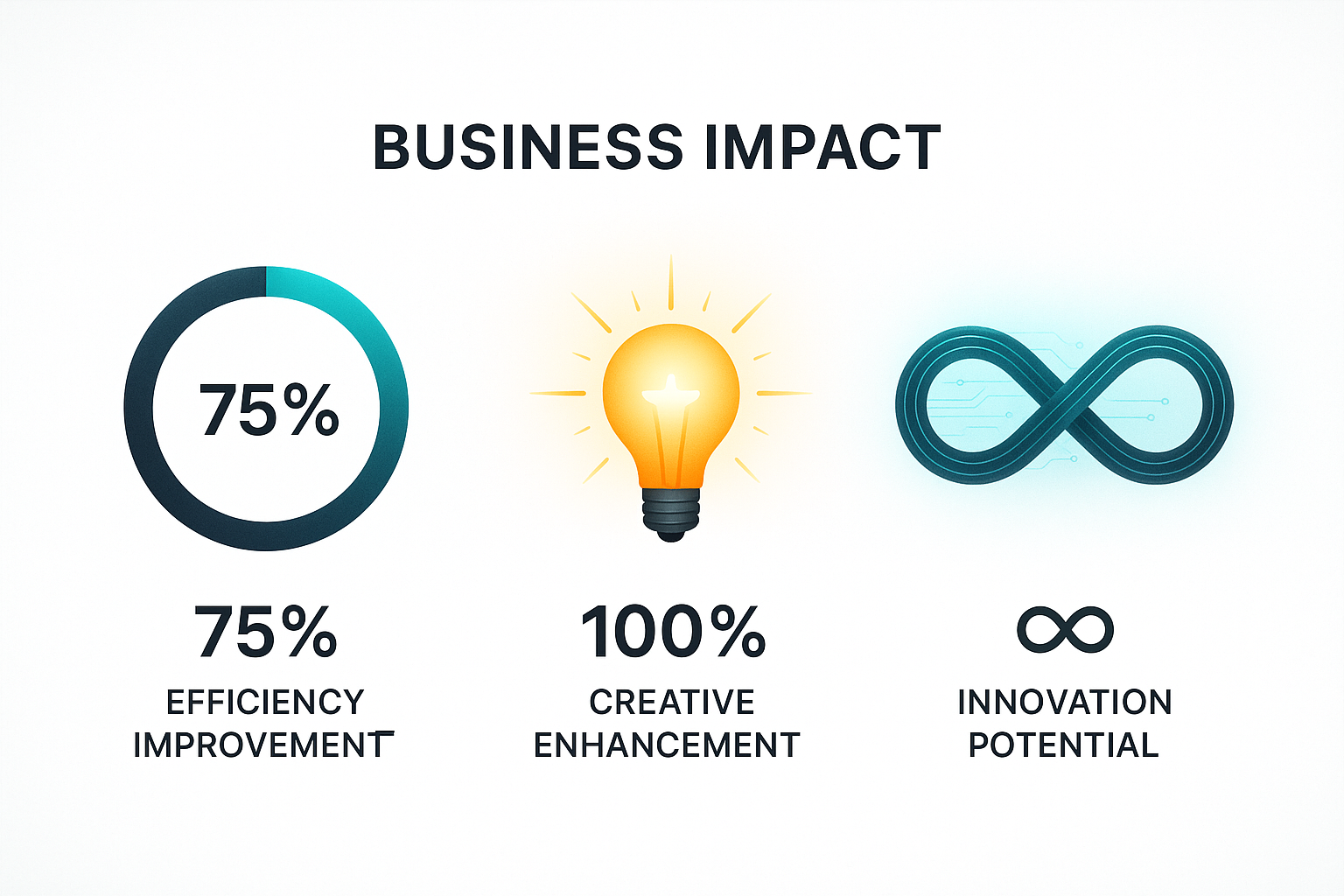 Business Impact Charts & ROI Graphics